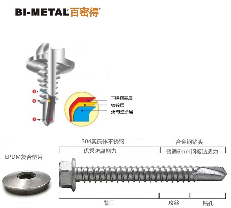 百密得 S3系列 304奥氏体不锈钢复合螺钉结构图解（不锈钢基层/镀锌层/烤陶瓷涂层、EPDM复合垫片、合金钢钻头）